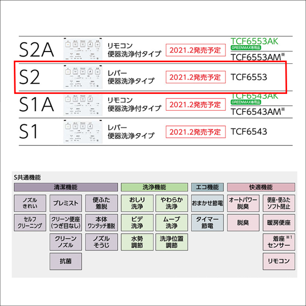 楽天市場】【TCF6553】TOTO ウォシュレット 温水洗浄便座 人気のS2 ...