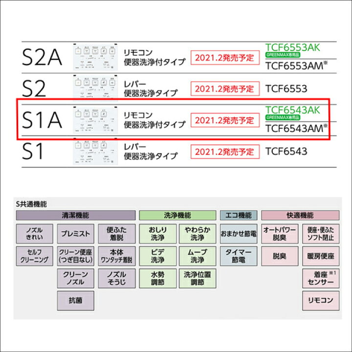 楽天市場 Tcf6543ak Toto ウォシュレット 温水洗浄便座 人気のs1aシリーズ リモコン洗浄タイプ Greenmax専用 ピュアレストex Qr Mr系対応 除菌水で自動メンテ 住宅設備機器の小松屋