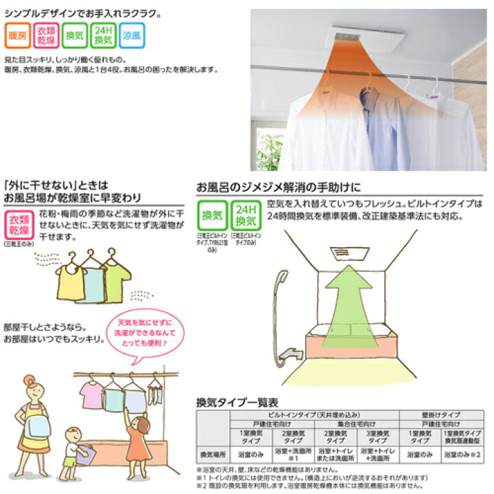 楽天市場】【送料無料】TOTO 浴室換気暖房乾燥機 三乾王 TYB3100 