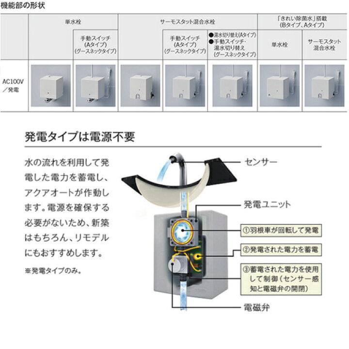 楽天市場】TOTO 洗面用蛇口 アクアオート 台 コンテンポラリタイプ 