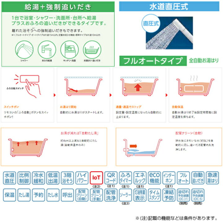 楽天市場】CHOFU 石油ふろ給湯器 本体のみ フルオート 水道直圧式 屋外 