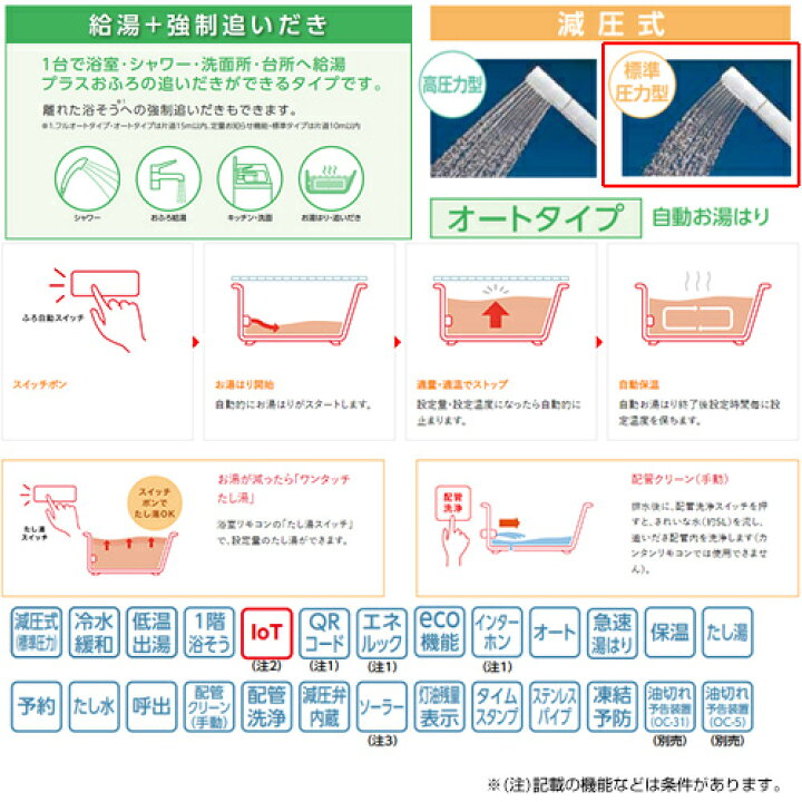 楽天市場】CHOFU 石油ふろ給湯器 本体のみ オート 減圧式 屋外据置型 