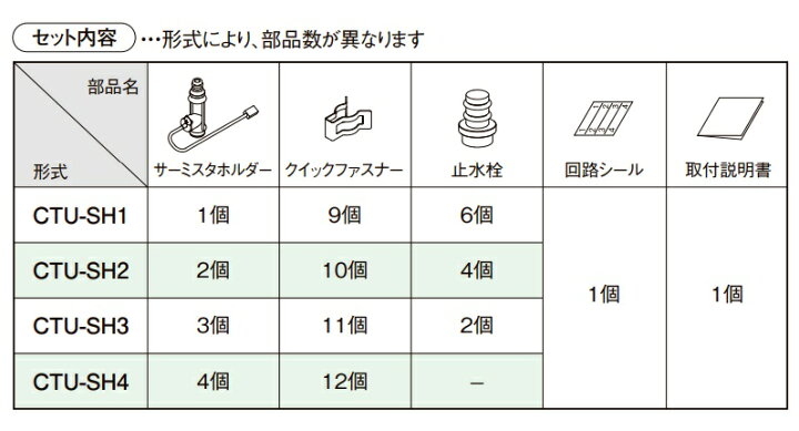 楽天市場 コロナ エコキュート用部材 暖房戻りサーミスタセット Ctu Sh1 サーミスターホルダー 1個 クイックファスナー9個 止水栓6個 回路シール1個 取付説明書 ラブエコ 楽天市場 コロナ エコキュート用部材 暖房戻りサーミスタセット Ctu Sh1 サーミスターホルダー 1個 クイックファスナー9個 止水栓6個 回路シール1個 取付説明書 ラブエコ