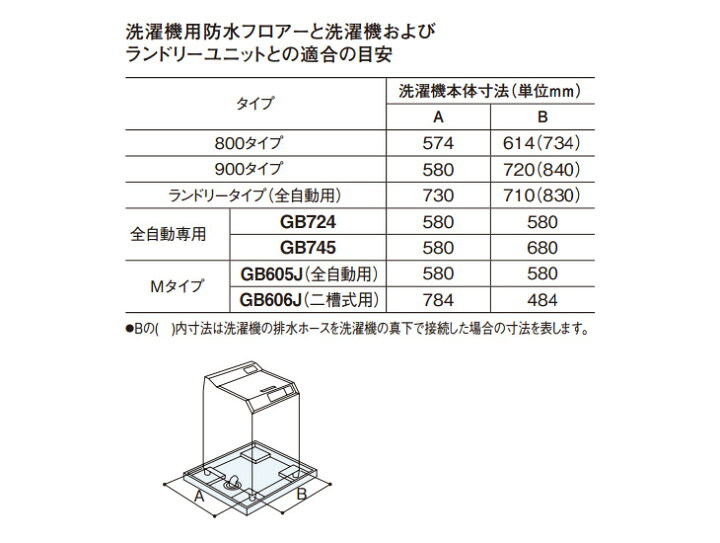 楽天市場】パナソニック 洗濯機用防水フロアー 900タイプ ゆったり 