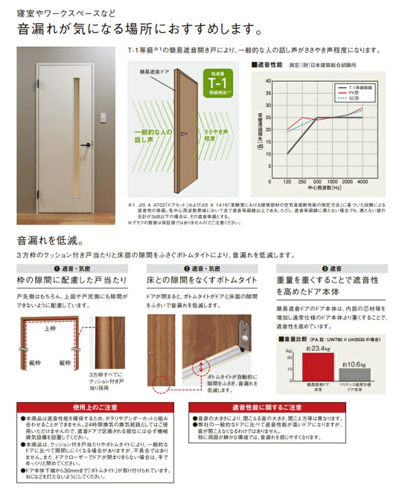 楽天市場】【近畿地方のみ配達可】パナソニック 簡易遮音ドア PA型 片 
