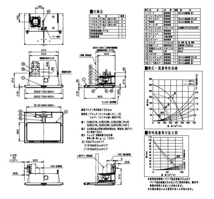 楽天市場】パナソニック スマートフード2 シロッコファン 幅600mm リモコン機能なし 左排気 ブラック色 QSE43CHZ1ML Panasonic : 住建本舗 楽天市場】パナソニック スマートフード2 シロッコファン 幅600mm リモコン機能なし 左排気 ブラック色 QSE43CHZ1ML Panasonic : 住建本舗