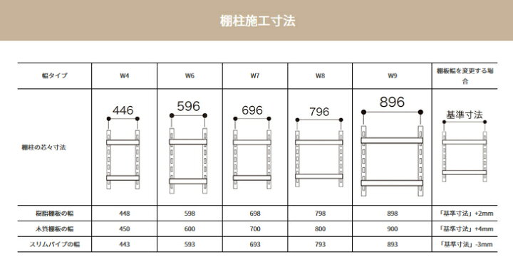 楽天市場】南海プライウッド アームハング棚柱SS 高さ1820mm 2本入 SS