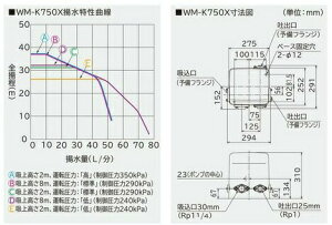 ���� WM-K750X ���˗p�E���������p�����u���_���|���v �o��750W [�O��200V] ���͋����� �y�ł�����p�l���t���yasano�z