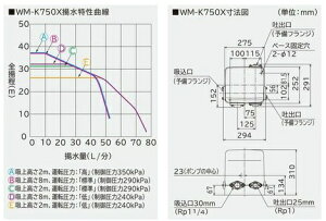 yz WM-K750X ˗pEpu_|v o750W [O200V] ͋ yłpltyasanoz