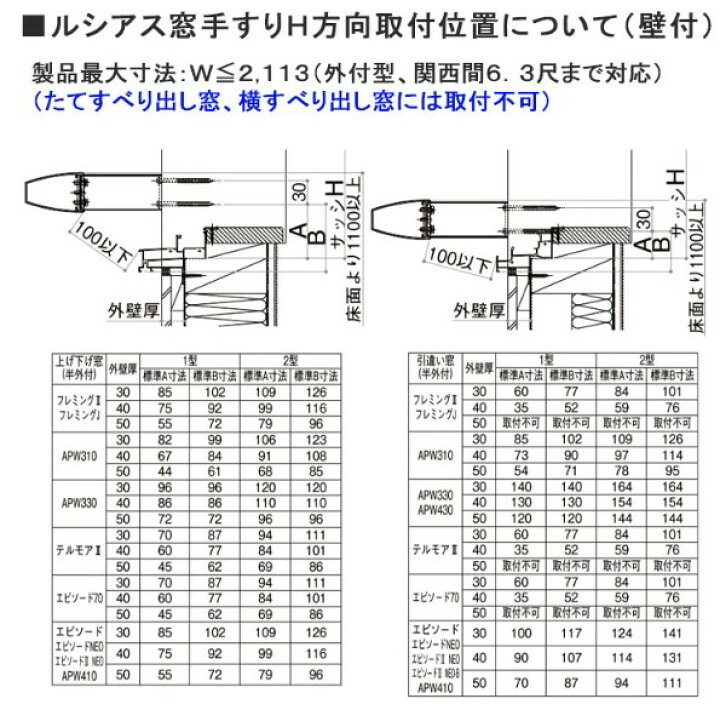 楽天市場】ルシアス 窓手すり UWT-114-2 UWT-2 2型 DIY 落下防止 