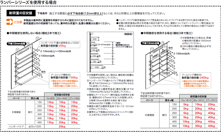 楽天市場】棚受（樹脂棚板用）アームハング棚柱SS対応・2本入、SS