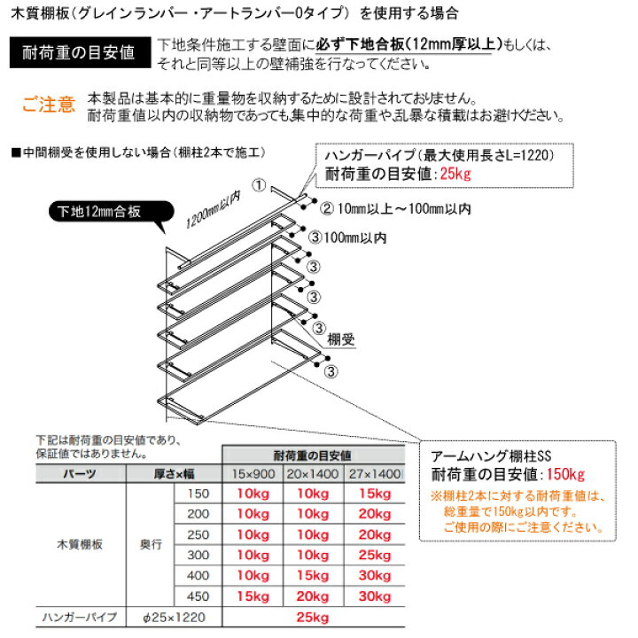 楽天市場】【高額クーポン】グレインランバー （1810×450×35mm・1枚 