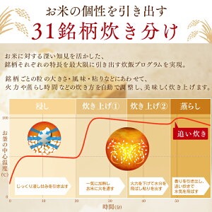炊飯器3合一人暮らしRC-MC30-Bブラック新生活あす楽対応米屋の旨み銘柄炊きジャー炊飯器銘柄炊銘柄炊き炊き分けスイハンキジャー炊飯器すいはんき米おこめ家電生活家電キッチン家電ごはんご飯gohan炊飯ジャー調理家電アイリスオーヤマ