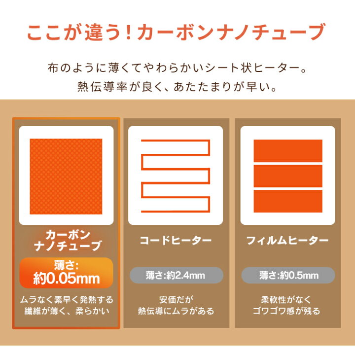 楽天市場】【あす楽】ヒートクッション HW-IC4-C HW-IC4-P ベージュ ピンク送料無料 ヒートクッション コンパクト 軽量設計 軽量 モバイルバッテリー USBポート 洗濯可能 持ち運び 滑らか 心地よい ひーとくっしょん クッション くっしょん アイリスオーヤマ : 調理器具 ... 楽天市場】【あす楽】ヒートクッション HW-IC4-C HW-IC4-P ベージュ ピンク送料無料 ヒートクッション コンパクト 軽量設計 軽量 モバイルバッテリー USBポート 洗濯可能 持ち運び 滑らか 心地よい ひーとくっしょん クッション くっしょん アイリスオーヤマ : 調理器具 ...