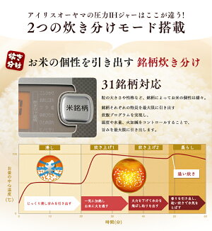 米屋の旨み銘柄炊き圧力IHジャー炊飯器3合ブラックRC-PA30-B送料無料炊飯器炊飯ジャーIH3合一人暮らし炊き分けアイリスオーヤマあす楽対応