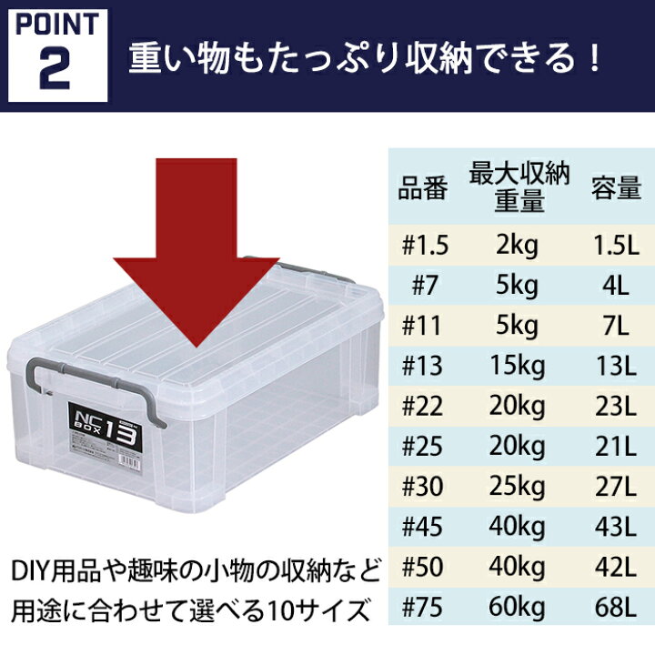 楽天市場】収納ボックス コンテナ コンテナボックス NCボックス フタ 