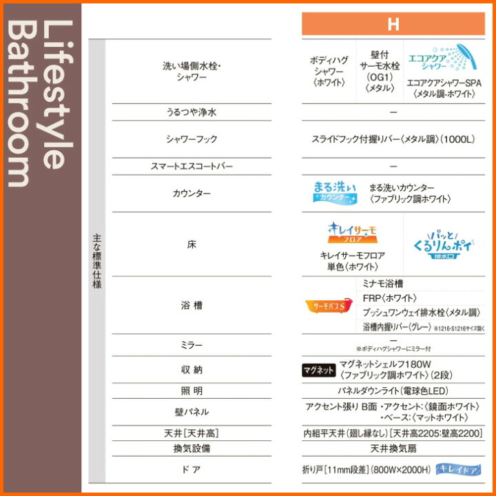 楽天市場】システムバスルーム リクシル リデア S1216 Hタイプ 送料 