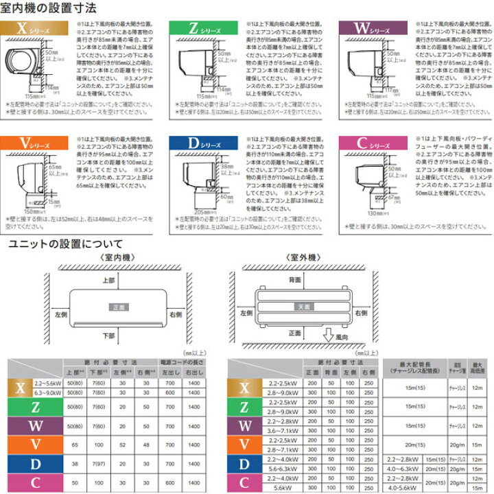神奈川県内は無料工事、配送付き、室外機セット)[3489]富士通6畳 保証