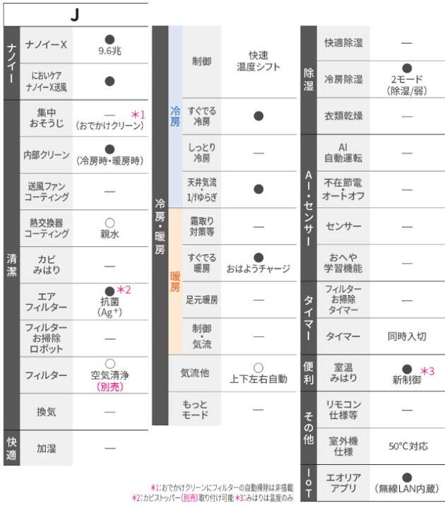 楽天市場】【工事費込セット（商品＋基本工事）】 [CS-365DJ-W] J 