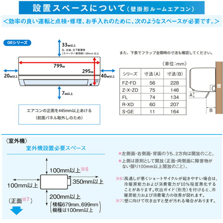 楽天市場】[MSZ-GE2226-W] 霧ヶ峰 GEシリーズ 三菱 ルームエアコン 