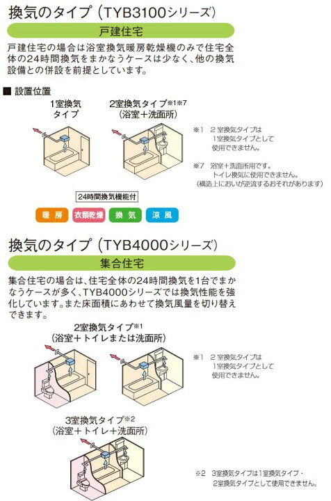 楽天市場】[TYB4012GAN] 三乾王 TYB4000シリーズ TOTO 浴室換気乾燥 