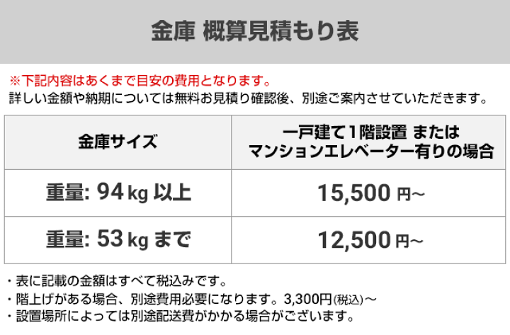 3年保証 即日出荷 金庫 ダイヤセーフ D52-8 （メーカー直送のため