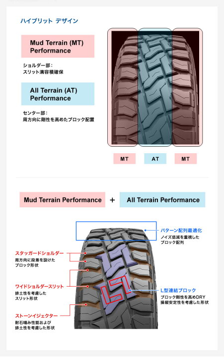 楽天市場】ジムニー タイヤ TOYO OPEN COUNTRY R/T トーヨー オープン 