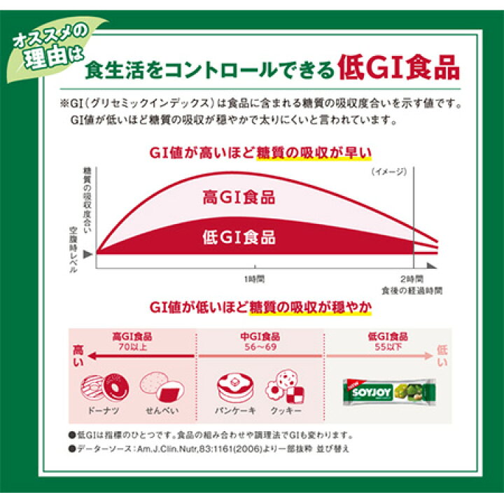 楽天市場 大塚製薬 ｓｏｙｊｏｙ ソイジョイ 抹茶 マカダミア 30ｇ 48本 グルテンフリー 低gi食品 Re Light