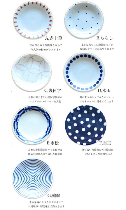 楽天市場 7柄から選べます 和食器 小皿 12cm 豆皿 取り皿 白 ブルー Kousui 日本製 美濃焼 アウトレット込み プレート 丸 おしゃれ食器と雑貨のk Sキッチン