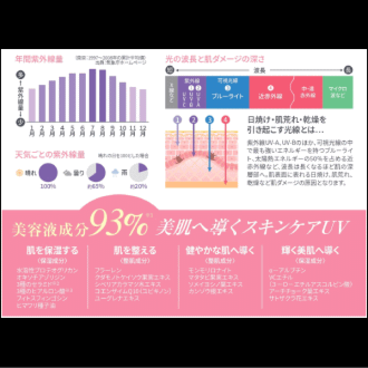 キレイズ スキンプロテクトモイスチャーUV ノーマル 50ml