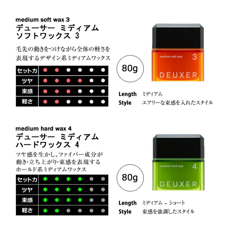楽天市場 Ks Number Three No3 ナンバースリー デューサー ドライペーストワックス 6 80g ヘアワックス メンズ レディース Wax クレイ スタイリング ヘアセット ケイスタイルコスメ
