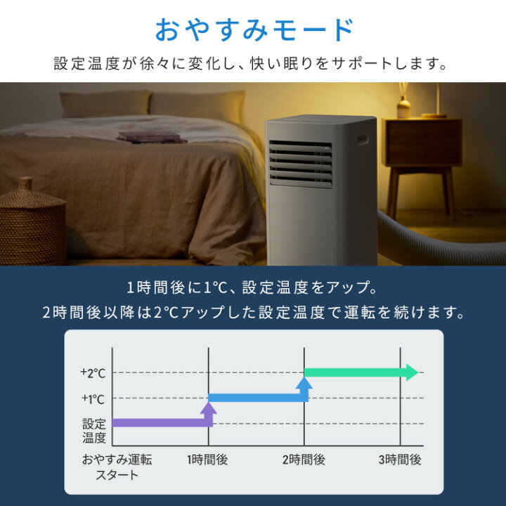 楽天市場】＼工事不要／ ポータブルエアコン ポータブルクーラー 4.5 