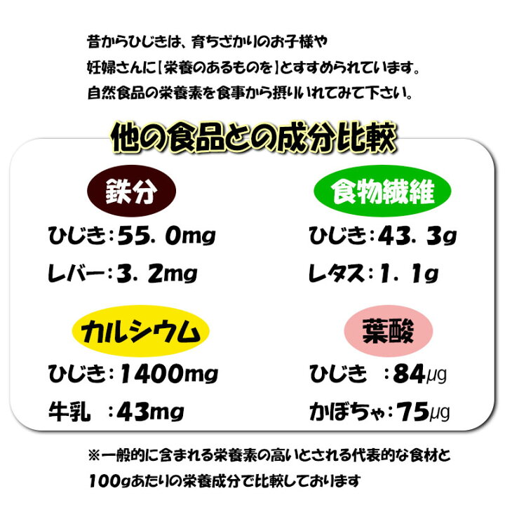 1415円 引出物 ひじき 芽ひじき 1kg 中国産 国内選別加工品 業務用