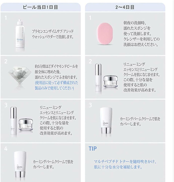 楽天市場】【ポイント10倍アップ】【Rene Cell】ルネセルミラクル  