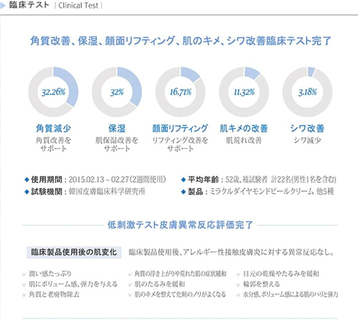 楽天市場】【ポイント10倍アップ】【Rene Cell】ルネセルミラクル 