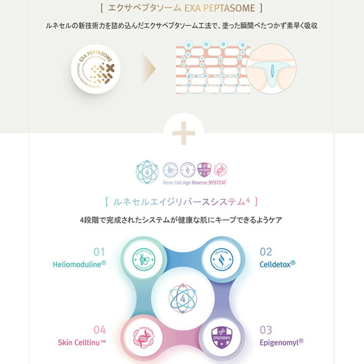 楽天市場】【ポイント7倍アップ】【Rene-Cell】ルネセル プラセン  