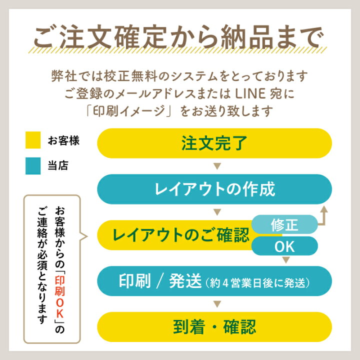 楽天市場】名刺作成 名刺 名刺印刷 安い 格安 簡単 ロゴなし カラー 