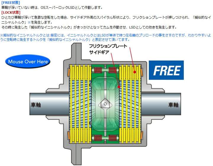 楽天市場】OS 技研 デュアルコア LSD [1.5way] 86 ZN6 FA20 / ZN8 FA24 