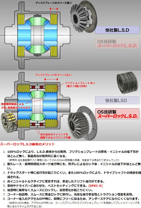 楽天市場】OS 技研 スーパーロック LSD SPEC-SRX-7 FD3S 13B-REW 91/11 