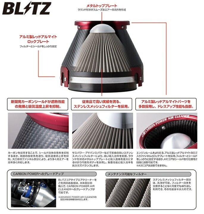楽天市場】ブリッツ BLITZ カーボンパワーエアクリーナーコペン 14/06 
