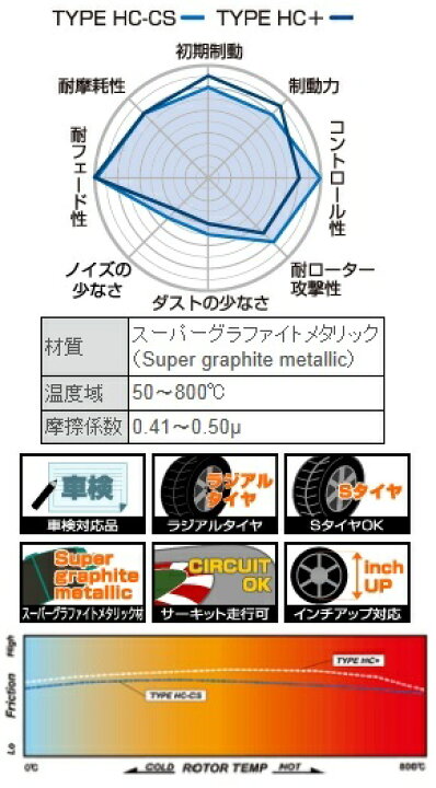 楽天市場】Projectμ【プロジェクトミュー】 ブレーキパット HC-CS [1台 
