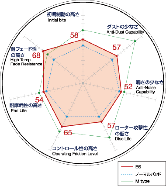 楽天市場】DIXCEL ディクセル ES エクストラスピード ブレーキパット