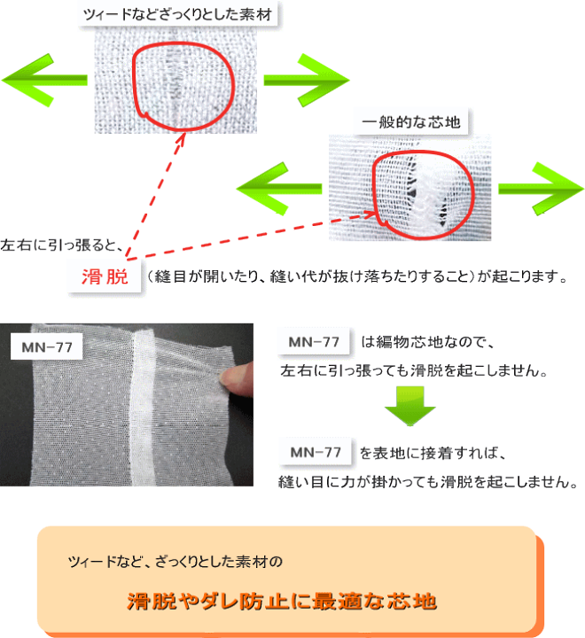 華 No.72 No82 接着芯 微厚手セミハード 各10m　ロール発送 華 No.72 No82 接着芯 微厚手セミハード 各10m ロール発送 芯材