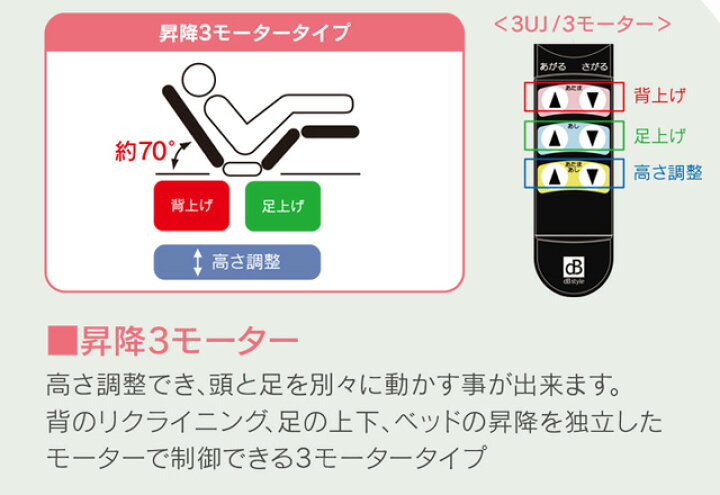 楽天市場】【組立設置付き】電動ベッド 3モーター 介護ベッド 電動 
