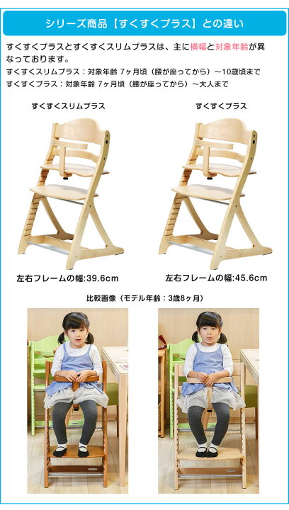楽天市場】【メーカー保証】すくすくスリムプラス ガードタイプ  