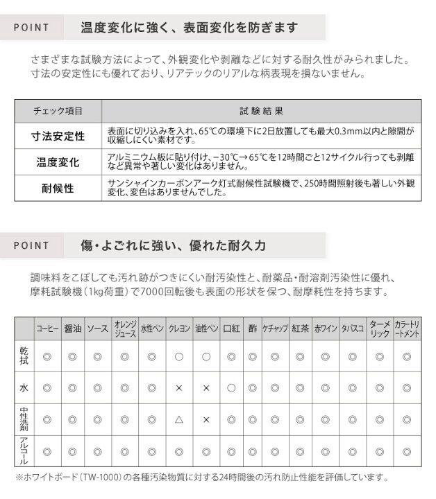 楽天市場 サンゲツ 粘着剤付化粧フィルム リアテック ホワイトボードシート 単色 122cm巾 Tw1000他 全2色 壁紙 1m以上10cm単位 カベコレ 壁紙コレクション