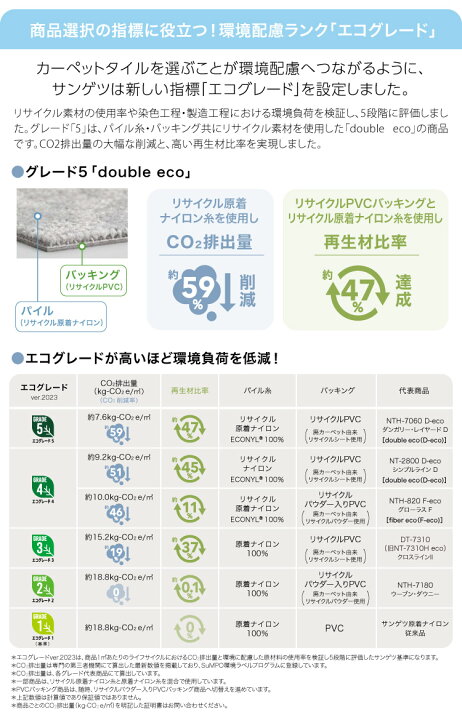 楽天市場】サンゲツ タイルカーペット NTH-7170 D-eco ショサD NT-700H 