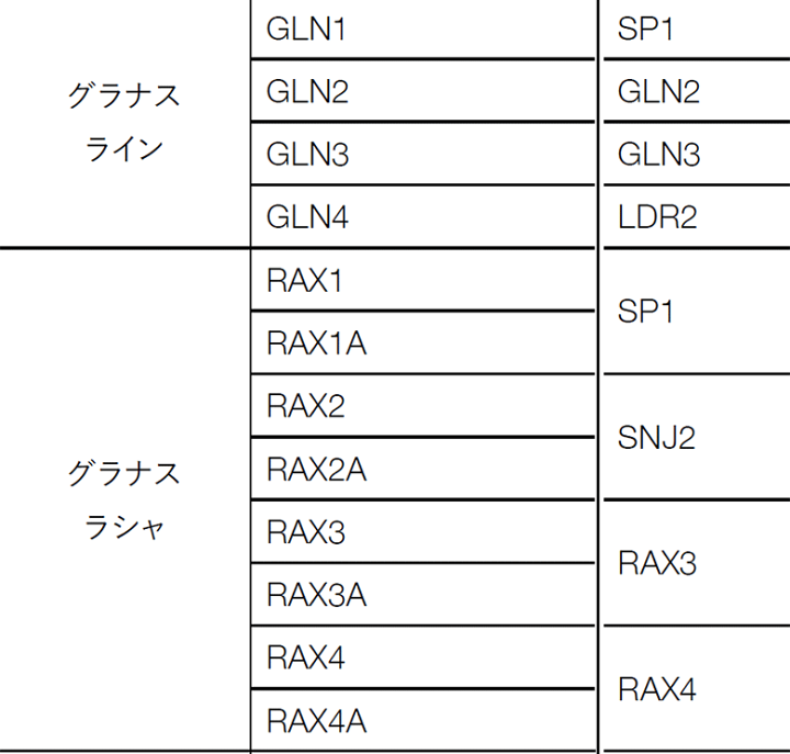 楽天市場】エコカラット専用コーキング材 カラットコーク : DIY