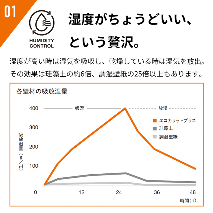 楽天市場】リクシル エコカラットプラス INAX エコカラット