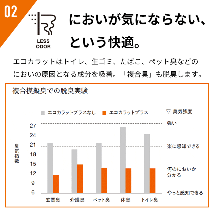 楽天市場】エコカラット リクシル INAX エコカラット ECOCARAT 楽天市場】エコカラット リクシル INAX エコカラット ECOCARAT